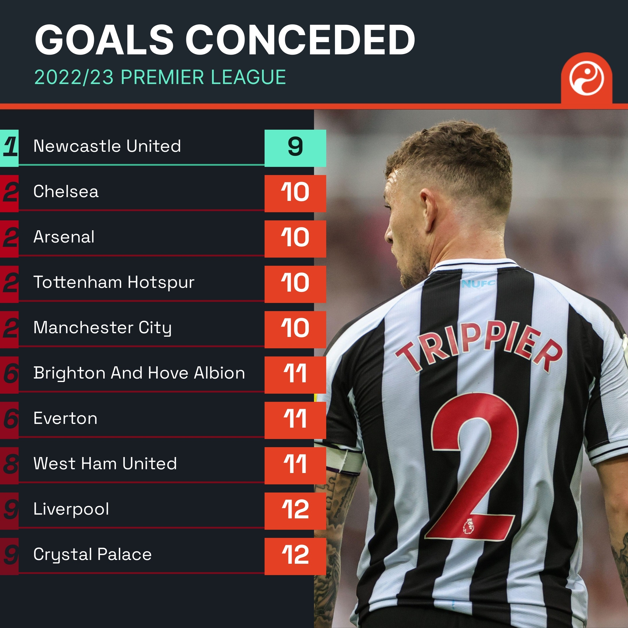 其麾下的拉 其麾下的拉